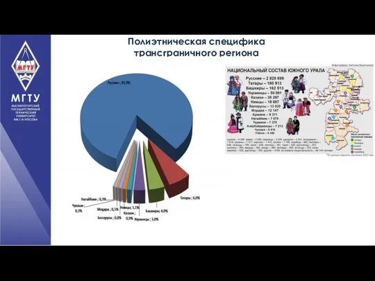 Полиэтническая специфика трансграничного региона