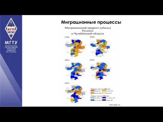 Миграционные процессы