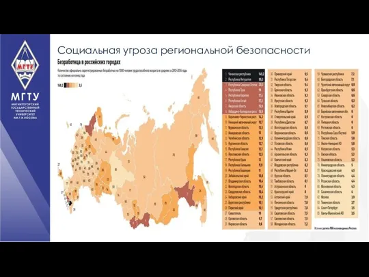 Социальная угроза региональной безопасности