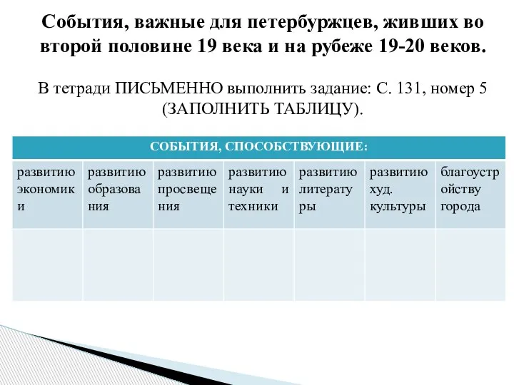 События, важные для петербуржцев, живших во второй половине 19 века и на