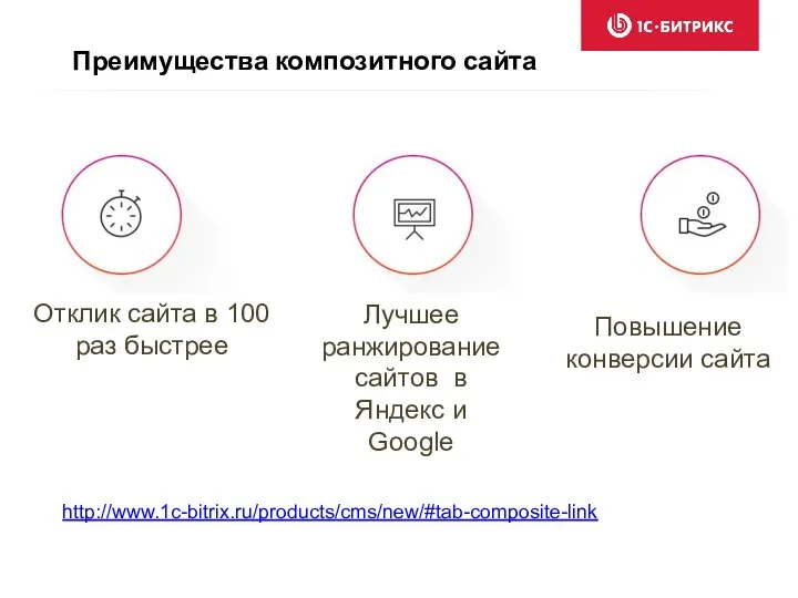 Отклик сайта в 100 раз быстрее Лучшее ранжирование сайтов в Яндекс и