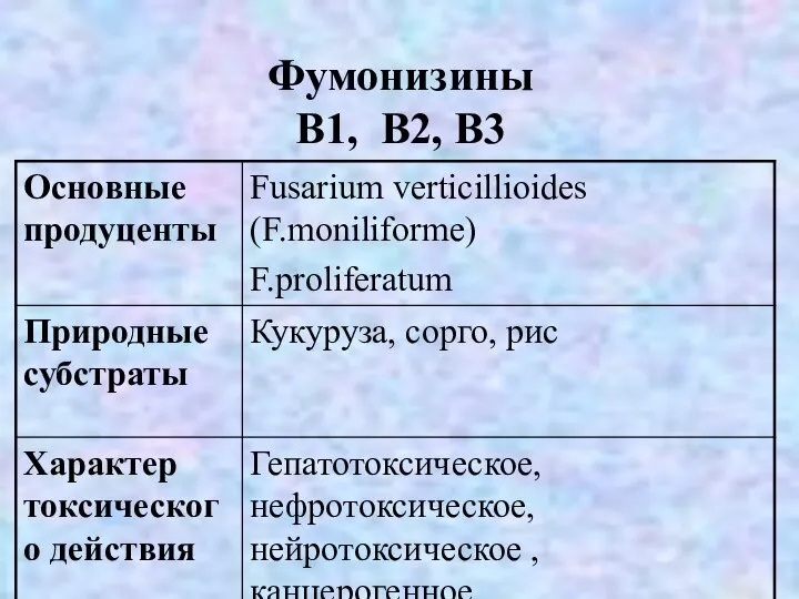 Фумонизины В1, B2, B3