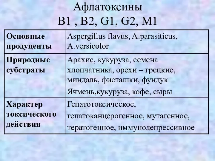 Афлатоксины В1 , B2, G1, G2, M1