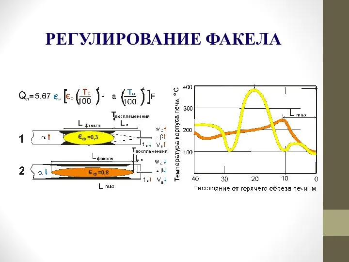 Регулирование факела