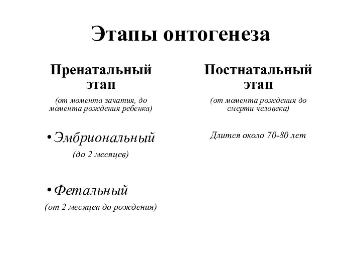 Этапы онтогенеза Пренатальный этап (от момента зачатия, до момента рождения ребенка) Эмбриональный