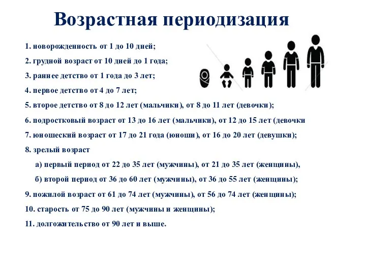 Возрастная периодизация 1. новорожденность от 1 до 10 дней; 2. грудной возраст