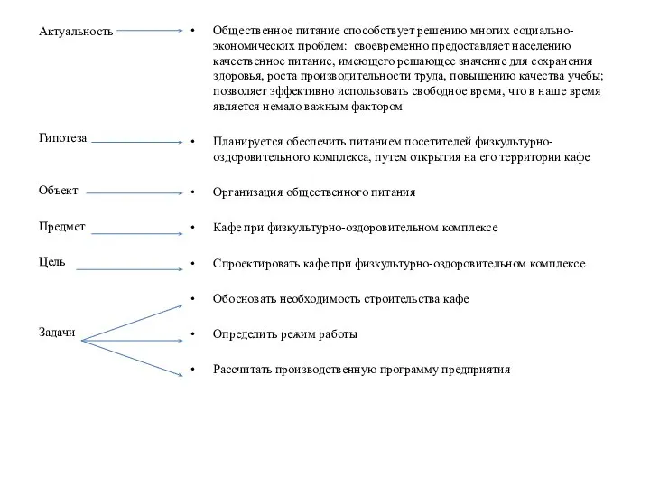 Общественное питание способствует решению многих социально-экономических проблем: своевременно предоставляет населению качественное питание,