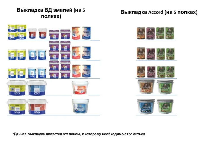 Выкладка ВД эмалей (на 5 полках)