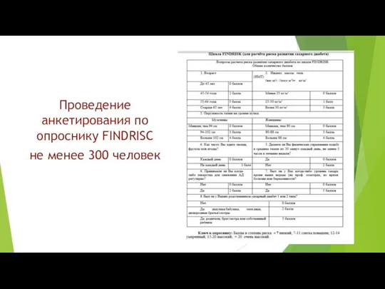 Проведение анкетирования по опроснику FINDRISC не менее 300 человек