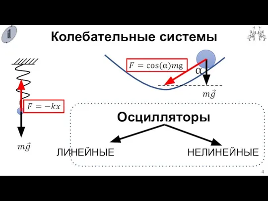 Колебательные системы Осцилляторы ЛИНЕЙНЫЕ НЕЛИНЕЙНЫЕ