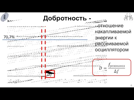 Добротность - - отношение накапливаемой энергии к рассеиваемой осциллятором 70,7%