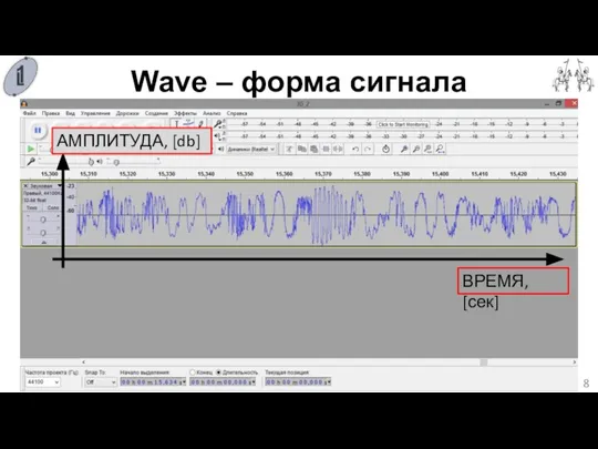 Wave – форма сигнала ВРЕМЯ, [сек] АМПЛИТУДА, [db]