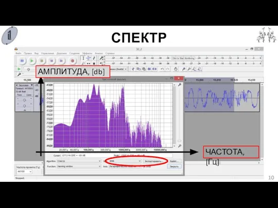 СПЕКТР ЧАСТОТА, [Гц] АМПЛИТУДА, [db]