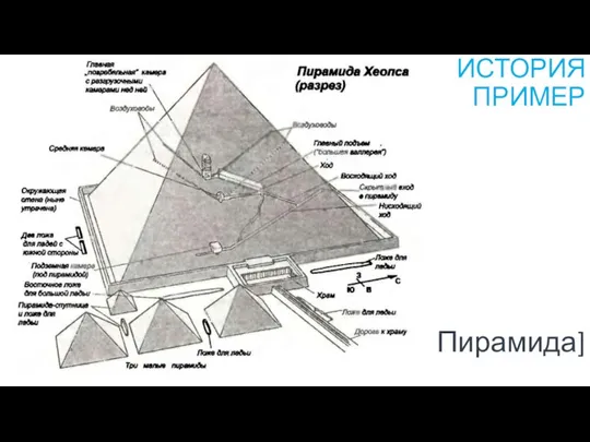 ИСТОРИЯ ПРИМЕР [Пирамида]