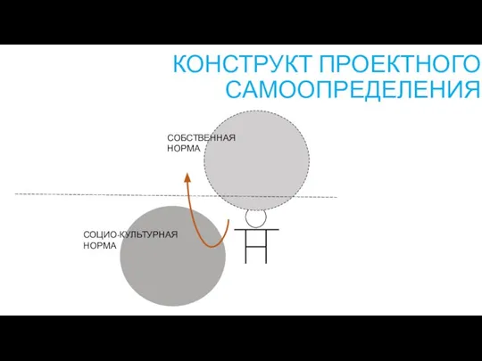 КОНСТРУКТ ПРОЕКТНОГО САМООПРЕДЕЛЕНИЯ