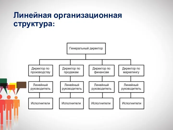 Линейная организационная структура: