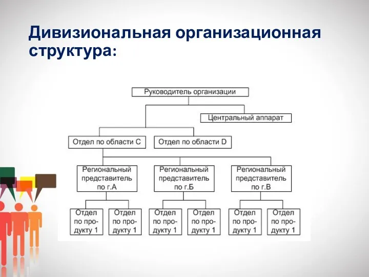 Дивизиональная организационная структура: