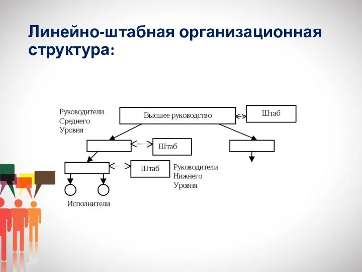 Линейно-штабная организационная структура: