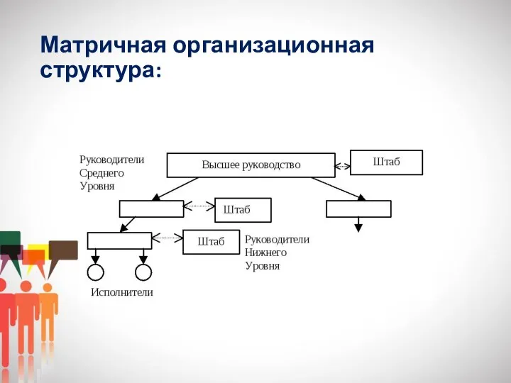 Матричная организационная структура: