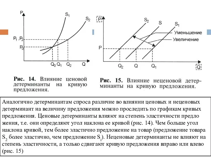 Аналогично детерминантам спроса различие во влиянии ценовых и неценовых детерминант на величину