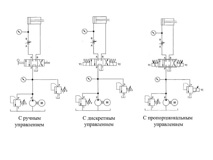 Обзор конструкций пропорциональных клапанов