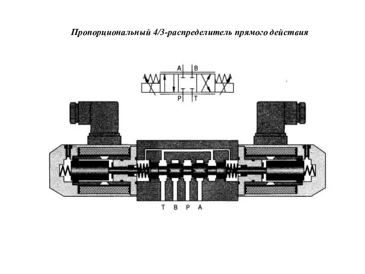 Пропорциональный 4/3-распределитель прямого действия