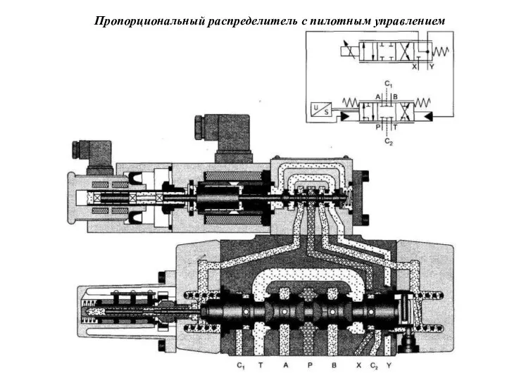 Пропорциональный распределитель с пилотным управлением