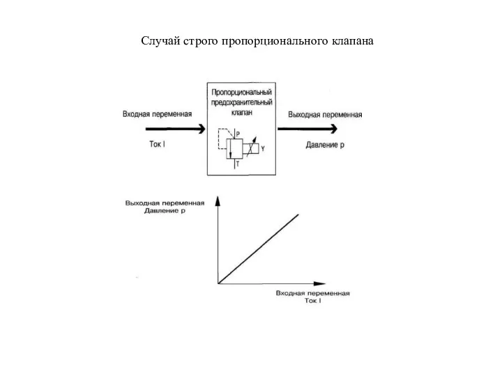 Случай строго пропорционального клапана