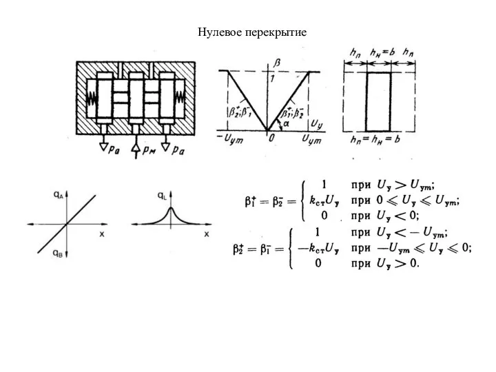 Нулевое перекрытие