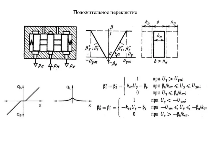 Положительное перекрытие