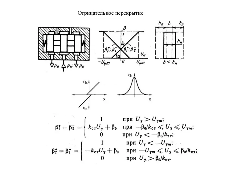 Отрицательное перекрытие