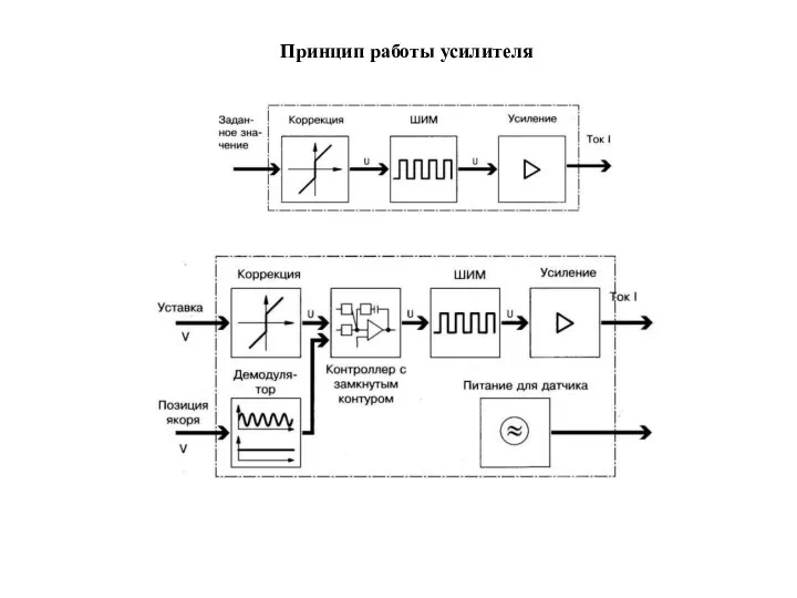 Принцип работы усилителя