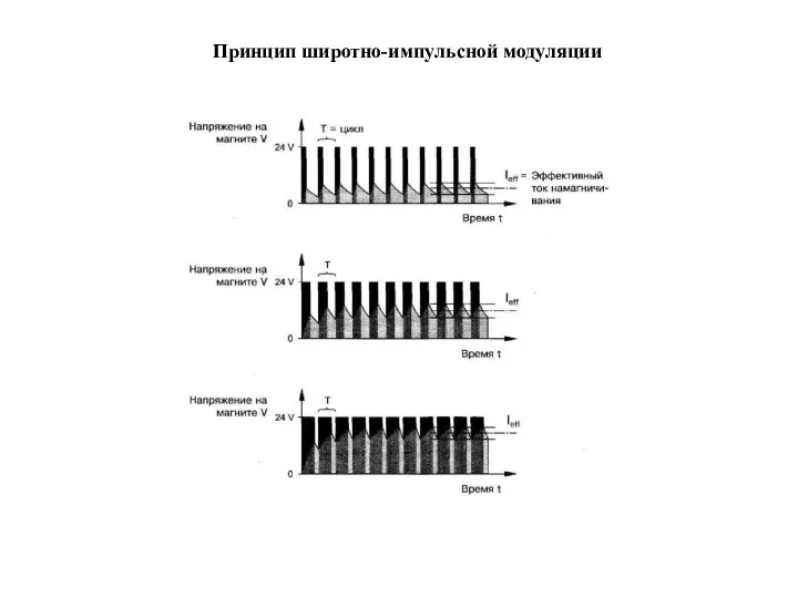 Принцип широтно-импульсной модуляции