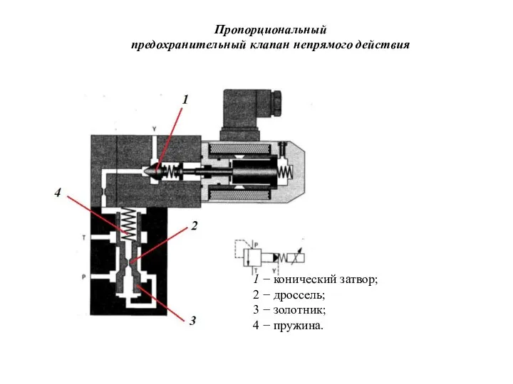 1 − конический затвор; 2 − дроссель; 3 − золотник; 4 −