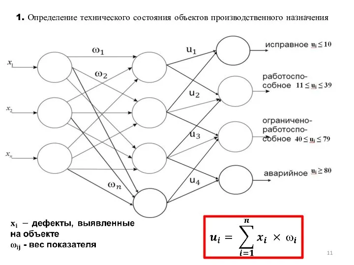 1. Определение технического состояния объектов производственного назначения