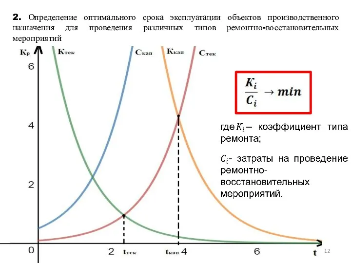 2. Определение оптимального срока эксплуатации объектов производственного назначения для проведения различных типов ремонтно-восстановительных мероприятий