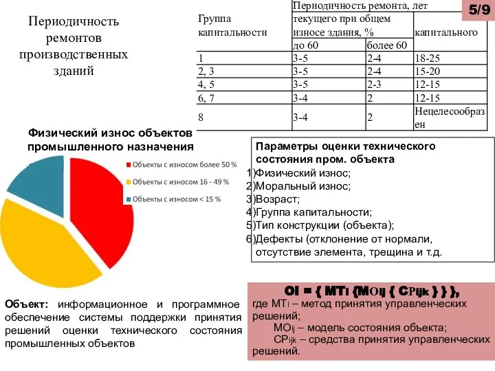 Периодичность ремонтов производственных зданий Физический износ объектов промышленного назначения Параметры оценки технического