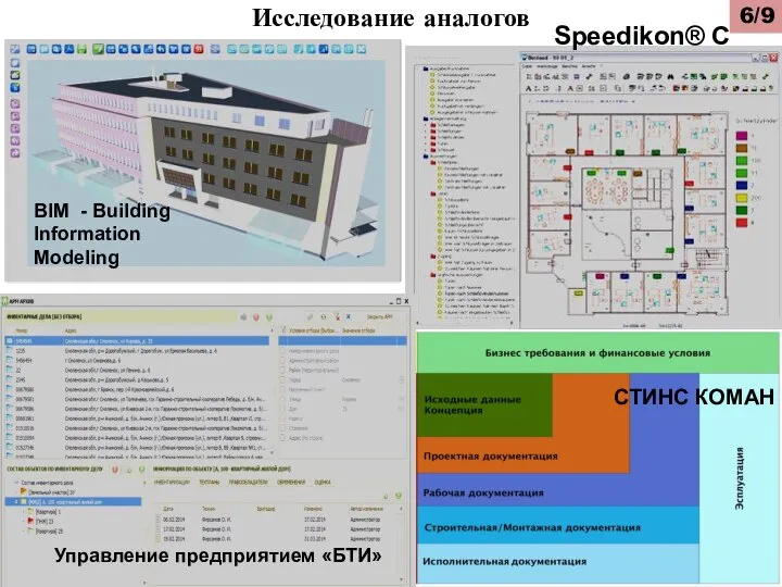 BIM - Building Information Modeling Исследование аналогов Speedikon® C Управление предприятием «БТИ» СТИНС КОМАН /9