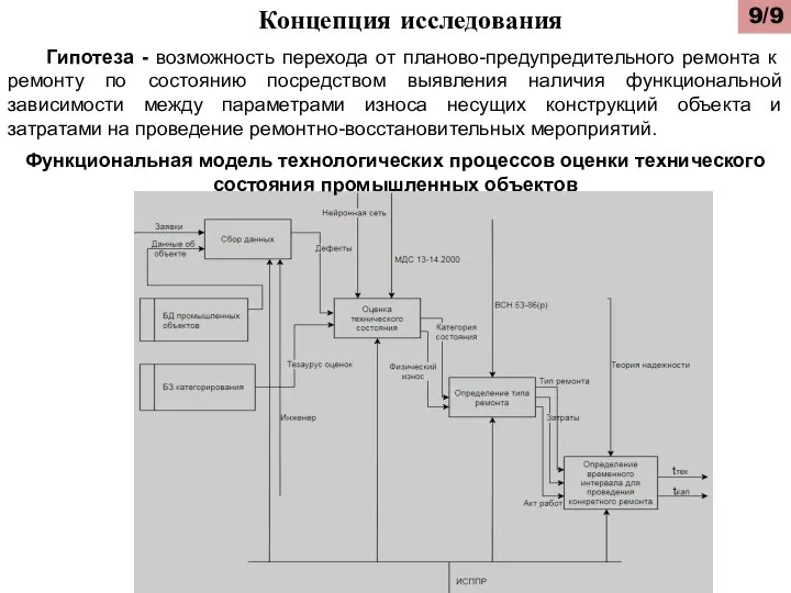 Концепция исследования Гипотеза - возможность перехода от планово-предупредительного ремонта к ремонту по