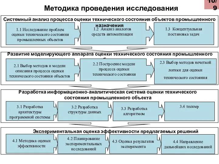 Системный анализ процесса оценки технического состояния объектов промышленного назначения 1.1 Исследование проблем