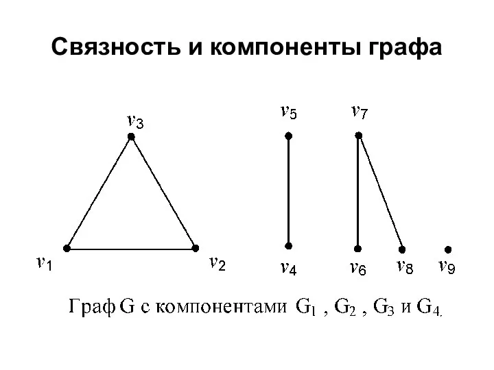 Связность и компоненты графа