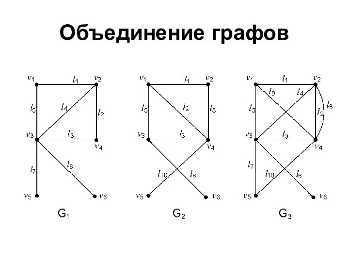 Объединение графов