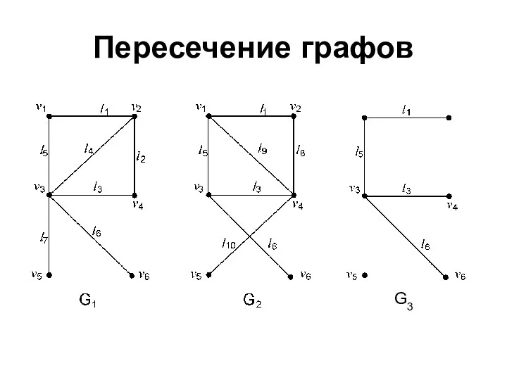 Пересечение графов G3