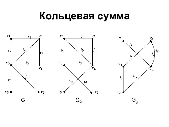 Кольцевая сумма G3