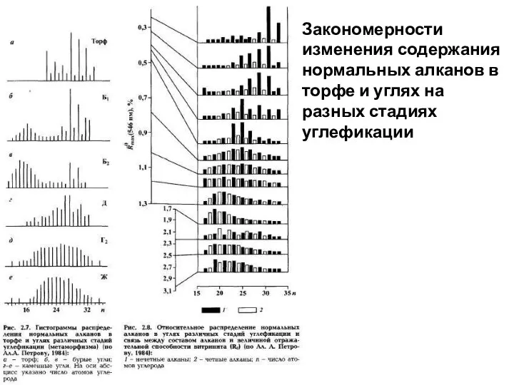 Закономерности изменения содержания нормальных алканов в торфе и углях на разных стадиях углефикации