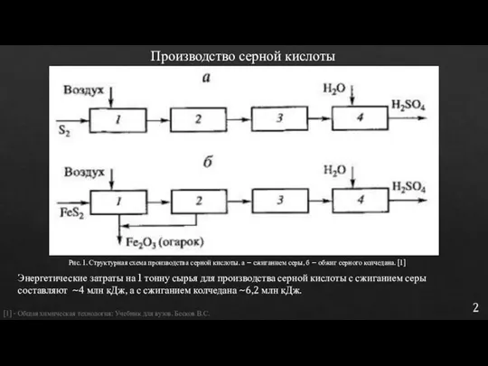 Производство серной кислоты Рис. 1. Структурная схема производства серной кислоты. а –