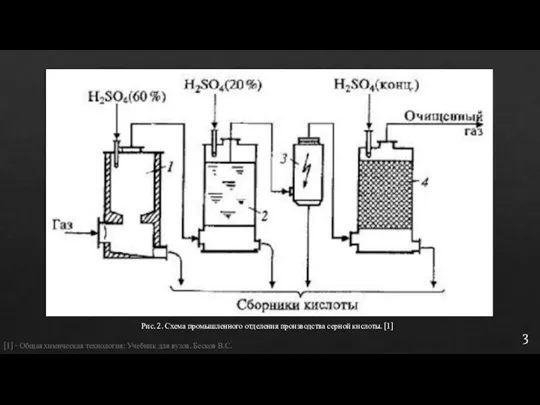 Рис. 2. Схема промышленного отделения производства серной кислоты. [1] [1] - Общая