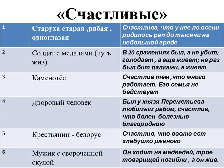 «Счастливые»