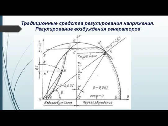 Традиционные средства регулирования напряжения. Регулирование возбуждения генераторов