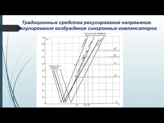 Традиционные средства регулирования напряжения. Регулирование возбуждения синхронных компенсаторов компенсаторов